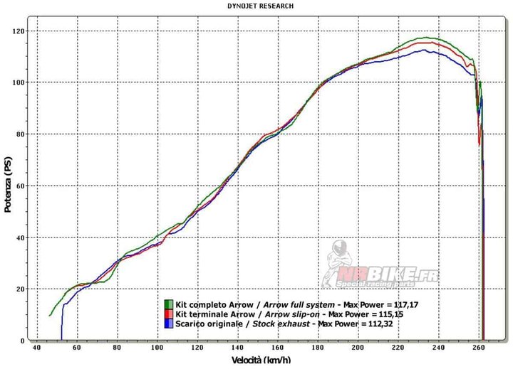 Ligne complete ARROW Replica SBK Competition Honda CBR600 RR
