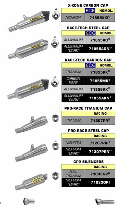 SILENCIEUX ARROW POUR GSX-R 1000 2017-2020