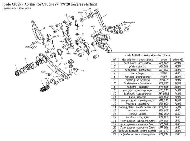 COMMANDES RECULÉES INVERSÉES BONAMICI APRILIA RSV4 2017-2023 (A005SR)