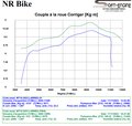 Reprogrammation ECU Yamaha MT-10 MT-10 SP 22-25