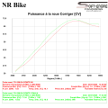 Reprogrammation boitier ECU HUSQVARNA 701 SUPERMOTO 2021-2024 débridage A2