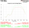 Reprogrammation boitier ECU SUZUKI 750 GSXR 2006-2007