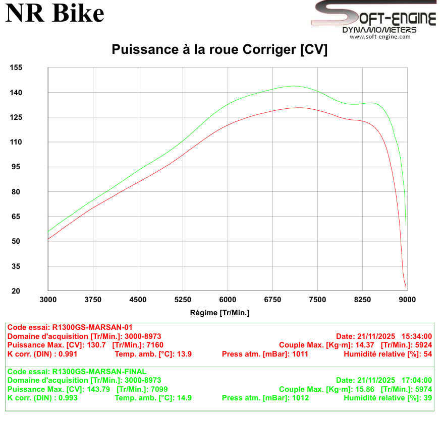 Reprogrammation boitier ECU BMW R 1300 GS 2024-2025