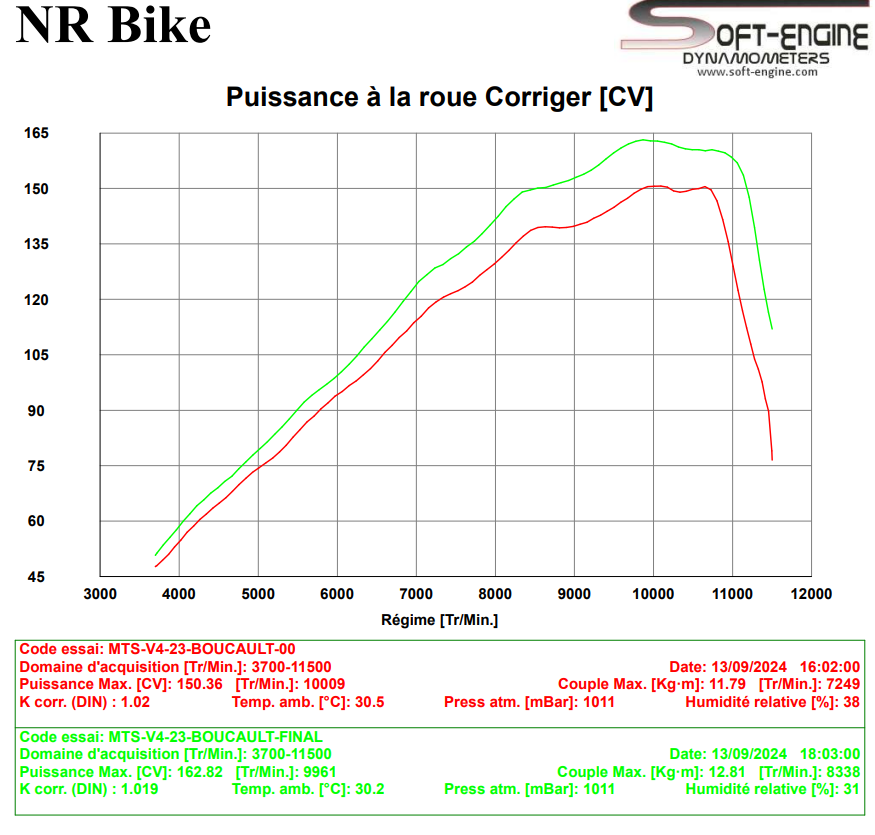 Reprogrammation Boitier ECU Ducati MULTISTRADA  V4 2021>2024