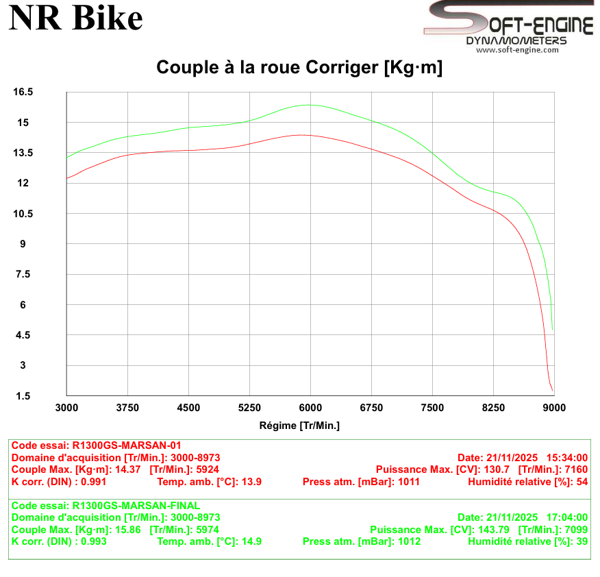 Reprogrammation boitier ECU BMW R 1300 GS 2024-2025
