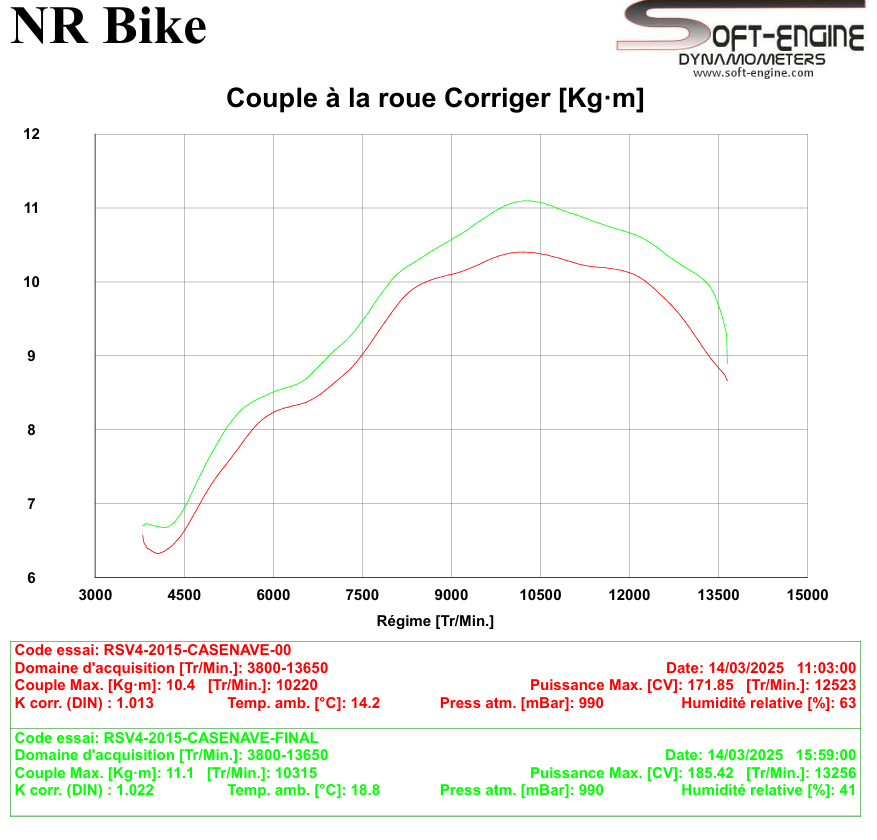 Reprogrammation boitier ECU APRILIA RSV4 2015-2016