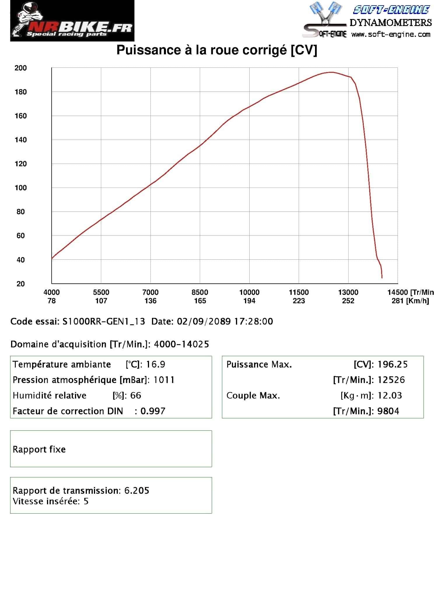 Reprogrammation boitier ECU BMW S1000RR / HP4  2009>2014