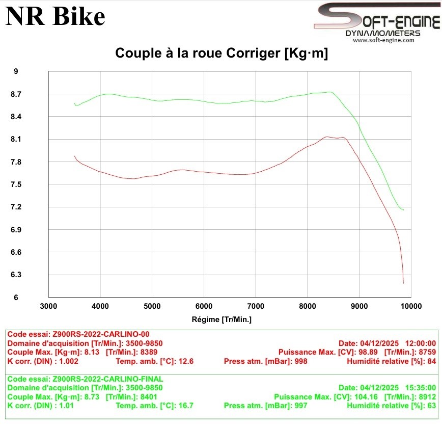 Reprogrammation boitier ECU KAWASAKI Z900 RS 2021-2026