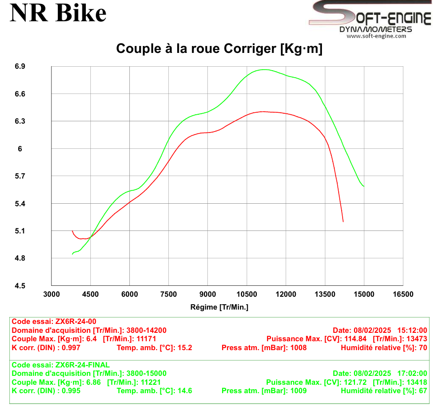 Reprogrammation flash boitier ECU KAWASAKI ZX6R 2024-2025