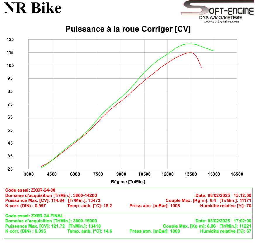 Reprogrammation flash boitier ECU KAWASAKI ZX6R 2024-2025