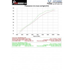 Reprogrammation ECU KTM 1290 SUPERDUKE R 2017>2019