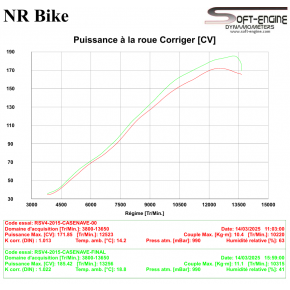 Reprogrammation boitier ECU APRILIA RSV4 2015-2016