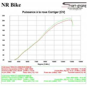 Reprogrammation boitier ECU APRILIA RSV4 2021-2022-2023-2024