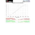 Reprogrammation ECU Ducati  SBK 1198 / 1198 S / 1198 SP
